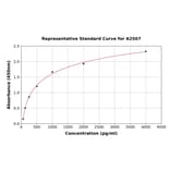 Standard Curve - Human Elastase 1 ELISA Kit (A2507) - Antibodies.com