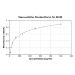 Standard Curve - Mouse Apolipoprotein E ELISA Kit (A2521) - Antibodies.com