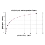 Standard Curve - Mouse PPAR alpha ELISA Kit (A2523) - Antibodies.com