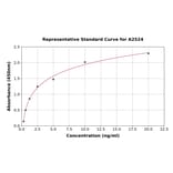 Standard Curve - Human MUC2 ELISA Kit (A2524) - Antibodies.com