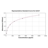 Standard Curve - Rat TGF beta 2 ELISA Kit (A2537) - Antibodies.com