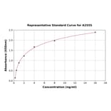 Standard Curve - Human BACE1 ELISA Kit (A2555) - Antibodies.com