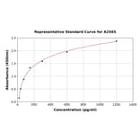 Standard Curve - Chicken IGF1 ELISA Kit (A2565) - Antibodies.com