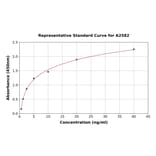 Standard Curve - Human EPCR/CD201 ELISA Kit (A2582) - Antibodies.com
