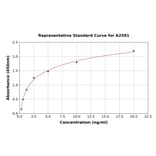 Standard Curve - Rat Nicotinic Acetylcholine Receptor alpha 1/CHRNA1 ELISA Kit (A2591) - Antibodies.com