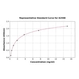 Standard Curve - Human GNLY/Granulysin ELISA Kit (A2598) - Antibodies.com