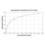 Standard Curve - Human Mannose Receptor ELISA Kit (A2607) - Antibodies.com