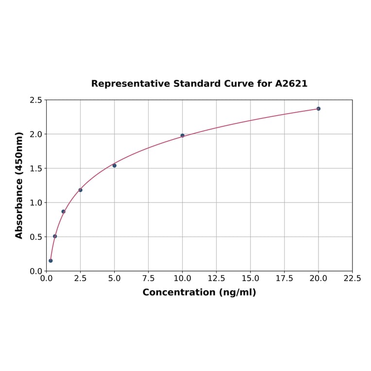 Standard Curve - Human Caspase-1 ELISA Kit (A2621) - Antibodies.com