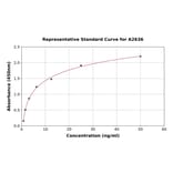 Standard Curve - Monkey VCAM1 ELISA Kit (A2636) - Antibodies.com