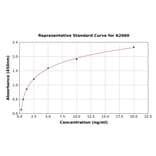 Standard Curve - Human COX2/Cyclooxygenase 2 ELISA Kit (A2660) - Antibodies.com