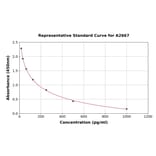 Standard Curve - Human Amyloid beta Peptide 1-42 ELISA Kit (A2667) - Antibodies.com