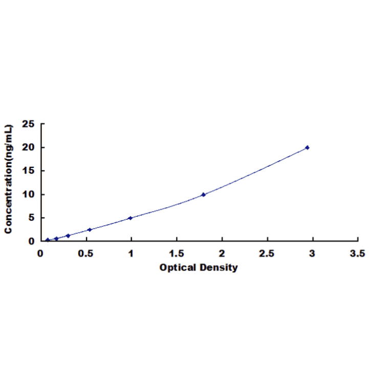 Humano Dopamine Receptor D2 Kit Elisa 675 Antibodies Com