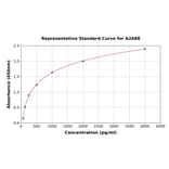 Standard Curve - Human ADAM10 ELISA Kit (A2688) - Antibodies.com