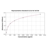 Standard Curve - Canine EPO ELISA Kit (A2729) - Antibodies.com