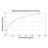 Standard Curve - Human VEGF165 ELISA Kit (A2761) - Antibodies.com