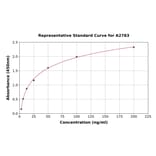 Standard Curve - Human FAT10 ELISA Kit (A2783) - Antibodies.com