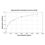 Standard Curve - Human APRIL/TNFSF13 ELISA Kit (A2785) - Antibodies.com