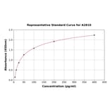 Standard Curve - Rat Macrophage Inflammatory Protein 3 alpha ELISA Kit (A2810) - Antibodies.com