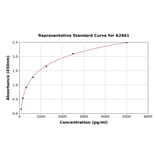 Standard Curve - Human Netrin 4 ELISA Kit (A2861) - Antibodies.com