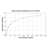 Standard Curve - Human Factor XI ELISA Kit (A2872) - Antibodies.com