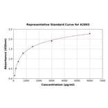 Standard Curve - Human Fetuin B ELISA Kit (A2893) - Antibodies.com