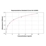 Standard Curve - Human HLA G ELISA Kit (A2895) - Antibodies.com