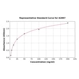 Standard Curve - Rat D Amino Acid Oxidase ELISA Kit (A2897) - Antibodies.com