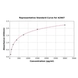 Standard Curve - Human Factor VII ELISA Kit (A2907) - Antibodies.com