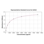 Standard Curve - Human Trefoil Factor 3 ELISA Kit (A2918) - Antibodies.com