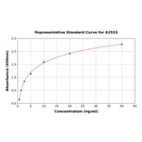 Standard Curve - Rat Bax ELISA Kit (A2933) - Antibodies.com