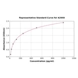 Standard Curve - Mouse IL-16 ELISA Kit (A2959) - Antibodies.com