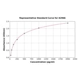 Standard Curve - Human IL-1 alpha ELISA Kit (A2966) - Antibodies.com