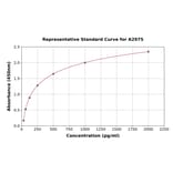 Standard Curve - Mouse IL-4 ELISA Kit (A2975) - Antibodies.com