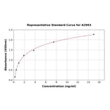 Standard Curve - Rat TSH ELISA Kit (A2993) - Antibodies.com