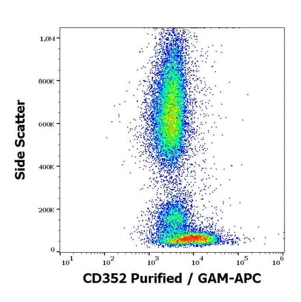 Flow Cytometry - Anti-CD352 Antibody [hsF6.4.20] (A242879) - Antibodies.com