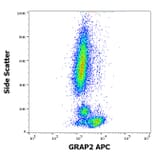 Flow Cytometry - Anti-GRAP2 Antibody [UW40] (APC) (A242881) - Antibodies.com