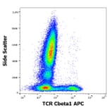 Flow Cytometry - Anti-TCR C beta 1 Antibody [JOVI.1] (APC) (A242886) - Antibodies.com