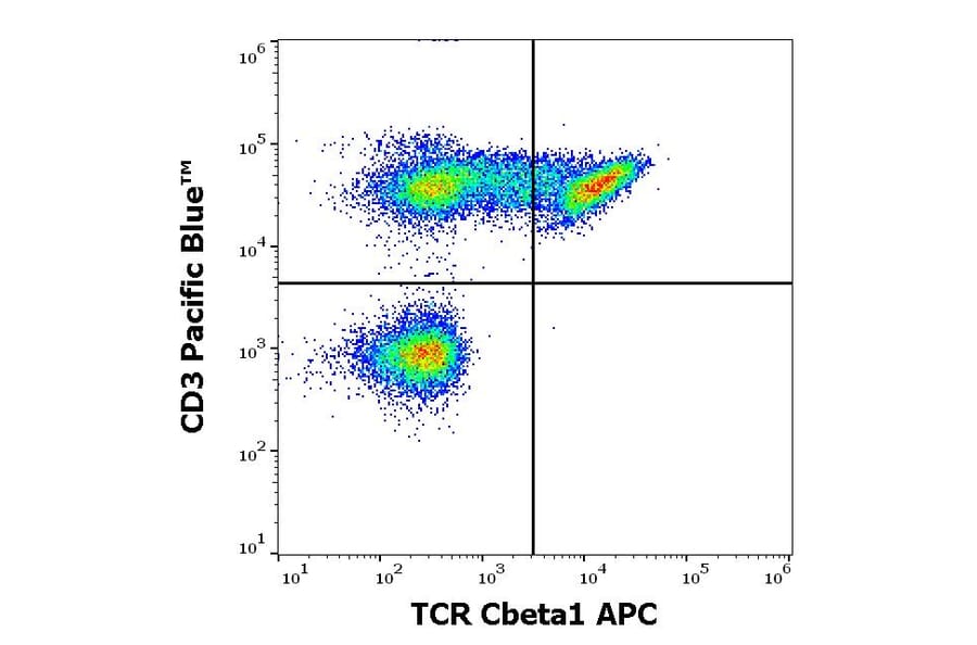 Flow Cytometry - Anti-TCR C beta 1 Antibody [JOVI.1] (APC) (A242885) - Antibodies.com