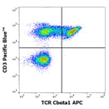Flow Cytometry - Anti-TCR beta Constant 1 Antibody [JOVI.1] (APC) (A242886)