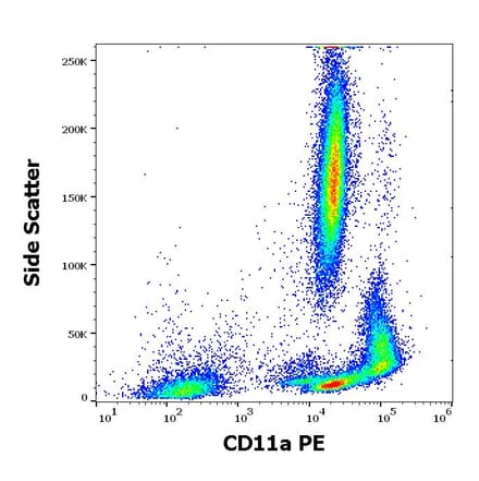 Flow Cytometry - Anti-CD11a Antibody [MEM-83] (PE) (A242888) - Antibodies.com
