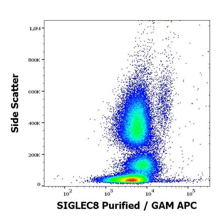 Flow Cytometry - Anti-SIGLEC8 Antibody [7C9] (A242894) - Antibodies.com