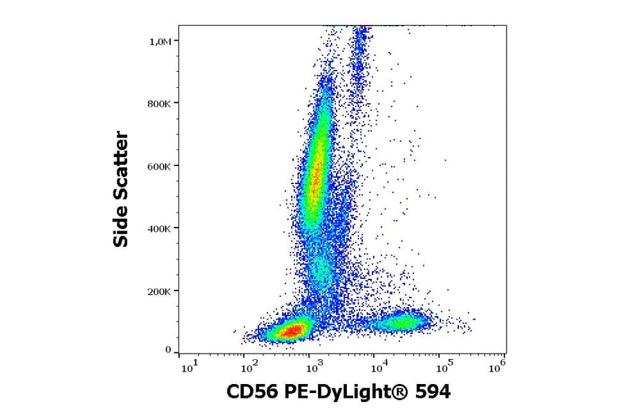 Flow Cytometry - Anti-CD56 Antibody [LT56] (PE-DyLight® 594) (A242901) - Antibodies.com