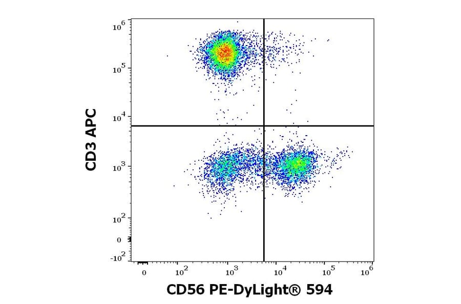 Flow Cytometry - Anti-CD56 Antibody [LT56] (PE-DyLight® 594) (A242900) - Antibodies.com