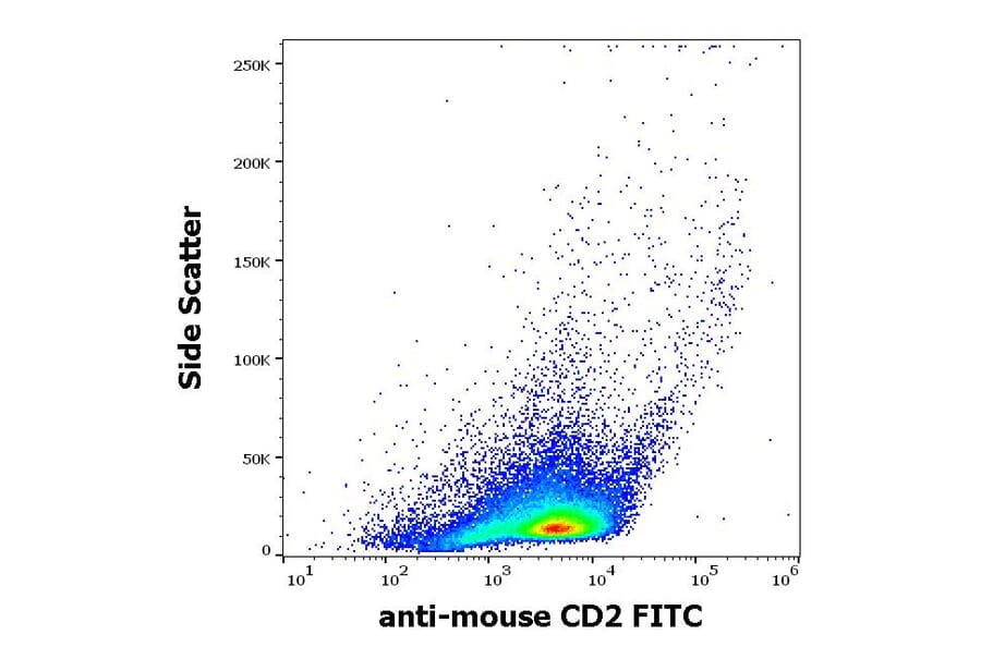 Flow Cytometry - Anti-CD2 Antibody [RM2-5] (FITC) (A242904) - Antibodies.com