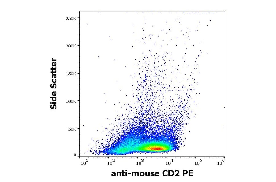 Flow Cytometry - Anti-CD2 Antibody [RM2-5] (PE) (A242905) - Antibodies.com