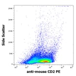 Flow Cytometry - Anti-CD2 Antibody [RM2-5] (PE) (A242905) - Antibodies.com