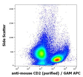 Flow Cytometry - Anti-CD2 Antibody [RM2-5] - Low endotoxin, Azide free (A242908)