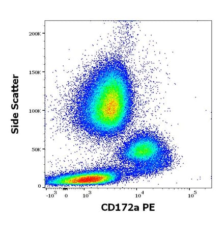 Flow Cytometry - Anti-SIRP alpha Antibody [15-414] (PE) (A242911)