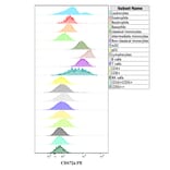 Flow Cytometry - Anti-SIRP alpha Antibody [15-414] (PE) (A242911)
