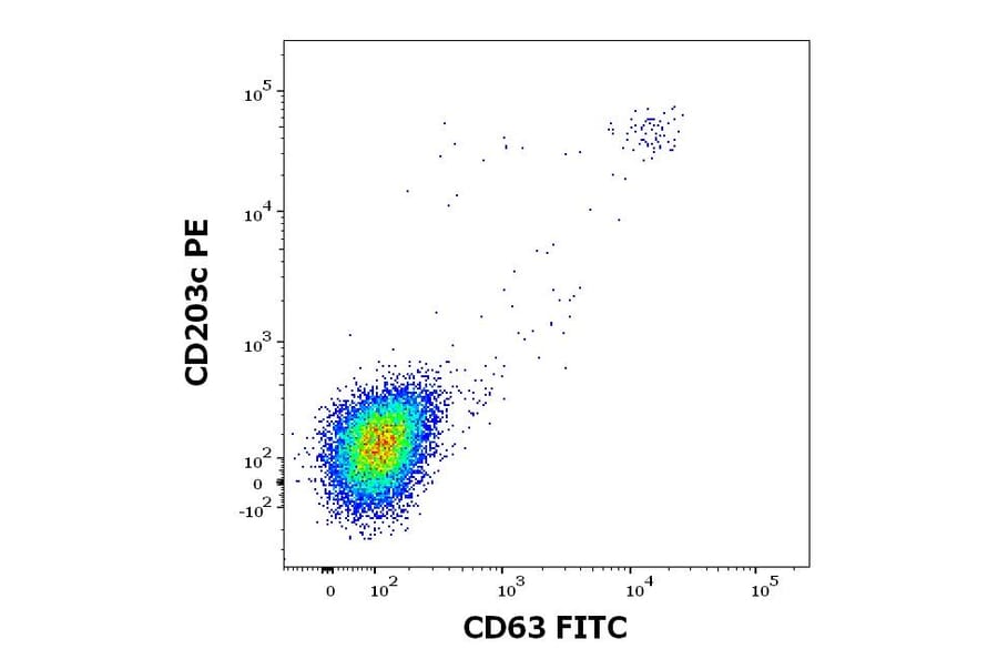 Flow Cytometry - Recombinant Api g 1 (1.0101) Protein (A242907) - Antibodies.com